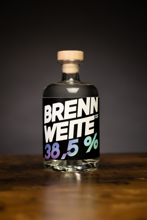 PicturePeople Gin – Brennweite